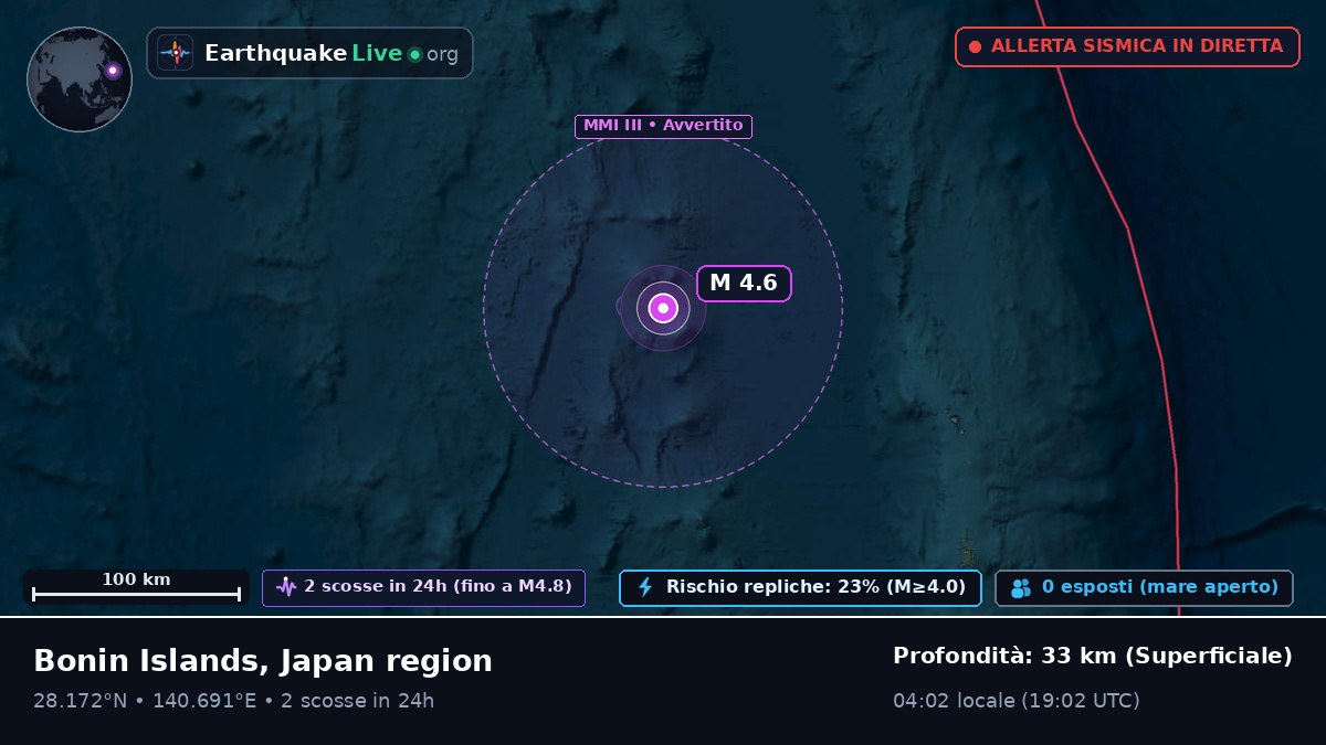 Oceano Pacifico settentrionale (Giappone)