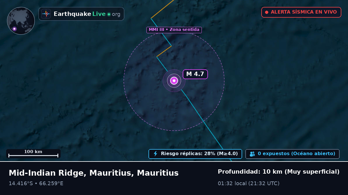 Océano Índico (Mauritius)