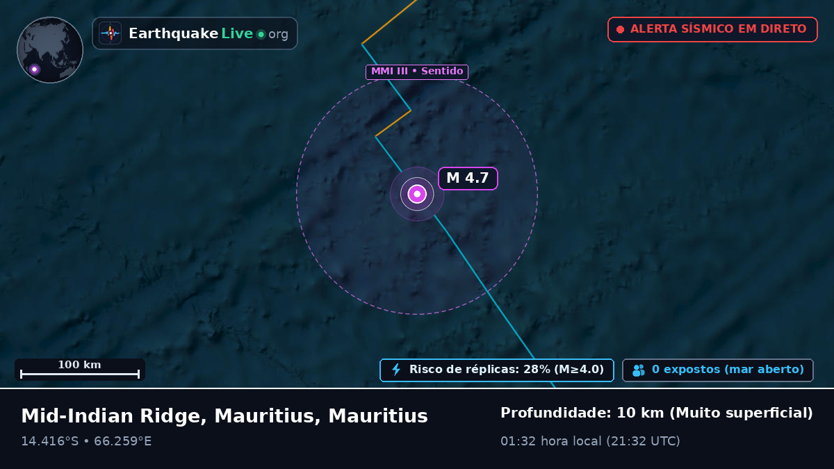 Oceano Índico (Mauritius)