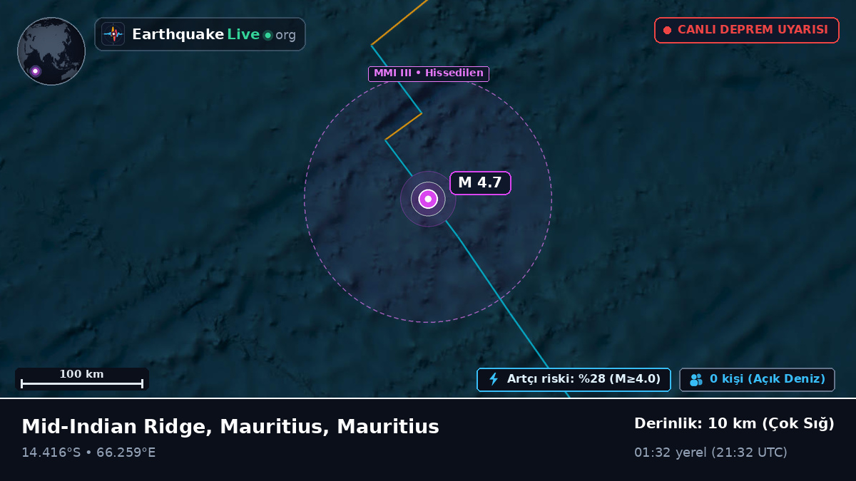 Hint Okyanusu (Mauritius)