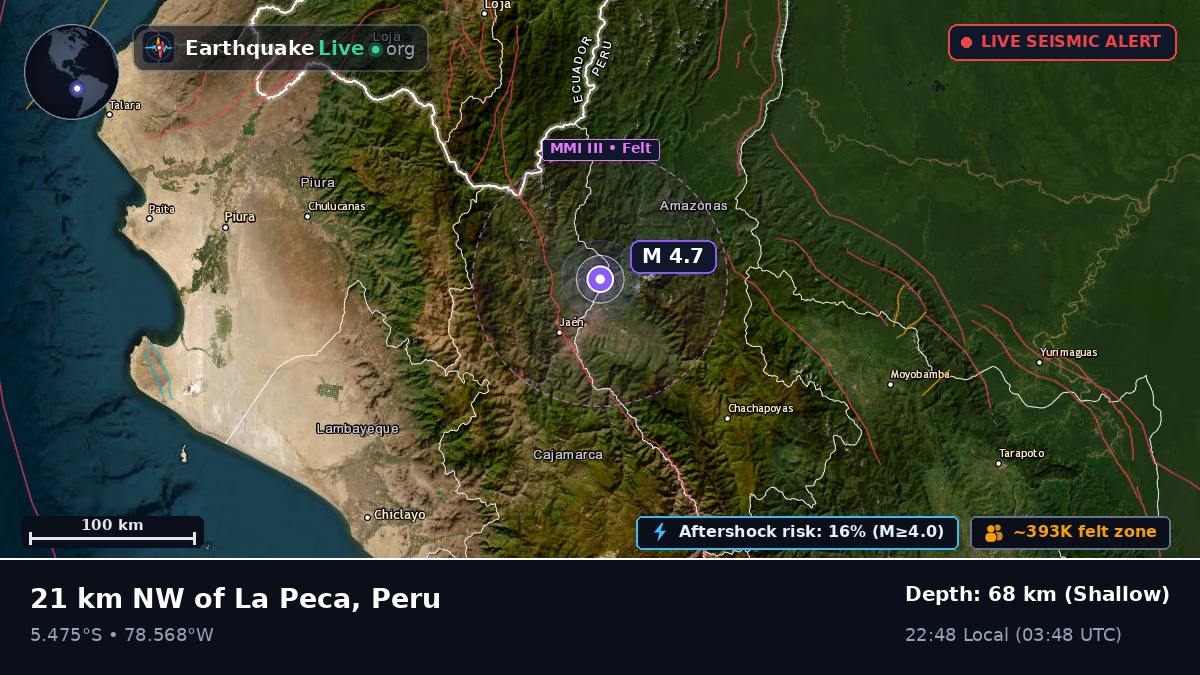 Amazonas, Peru