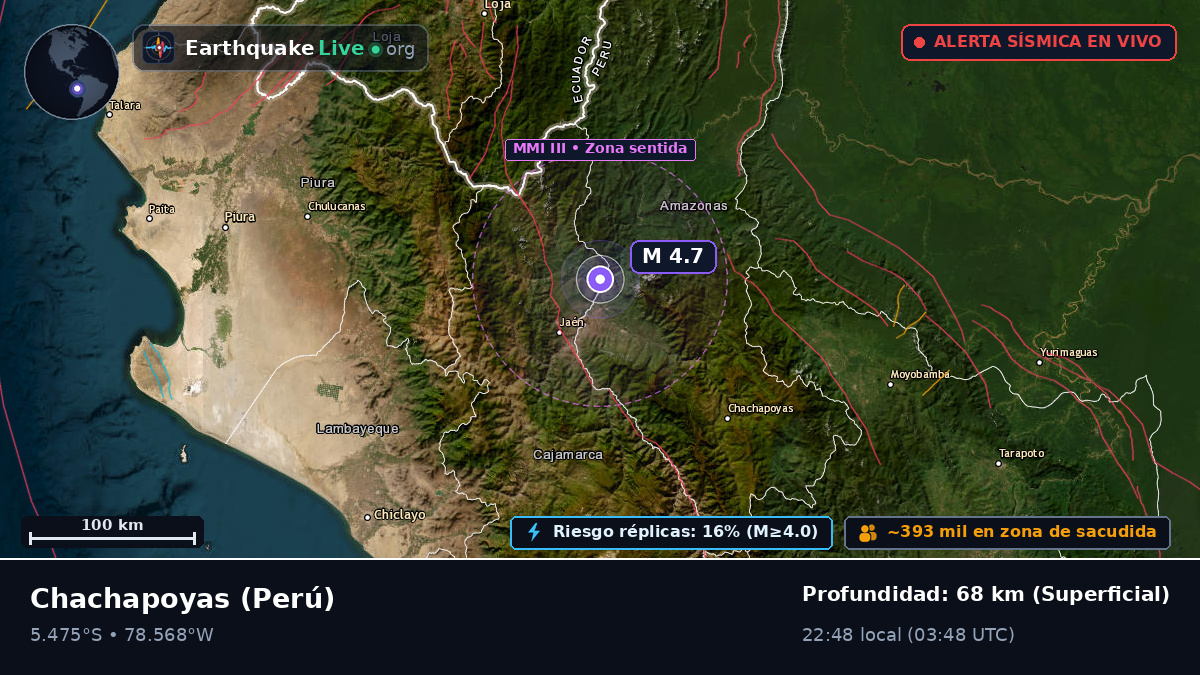 Amazonas, Perú