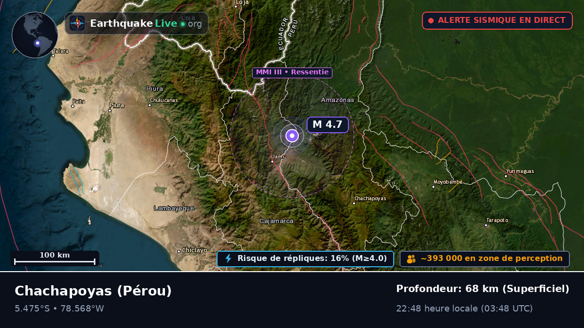Amazonas, Pérou