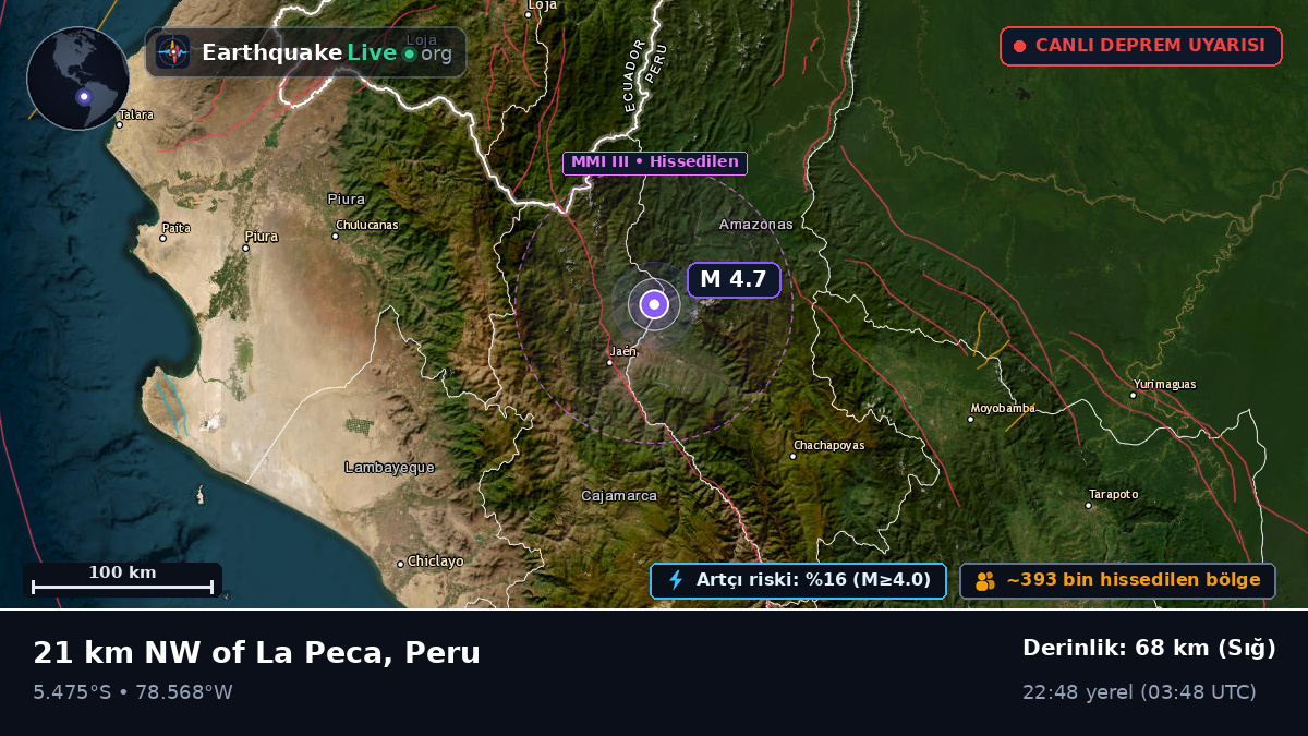 Amazonas, Peru