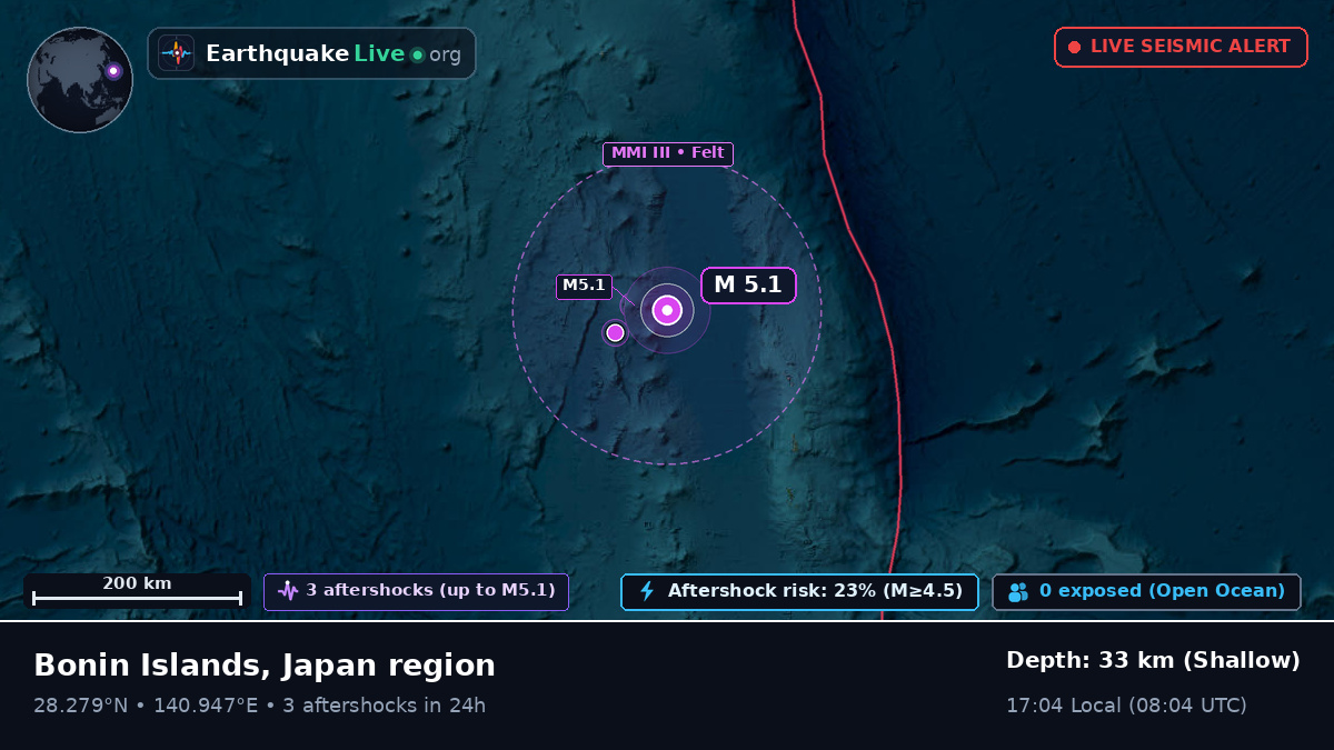 North Pacific Ocean (Japan)