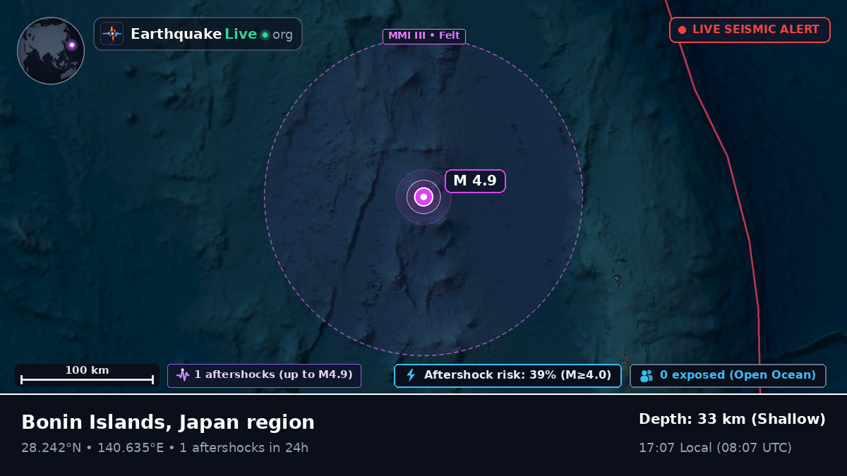 North Pacific Ocean (Japan)
