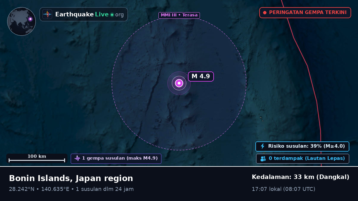 Samudra Pasifik Utara (Jepang)