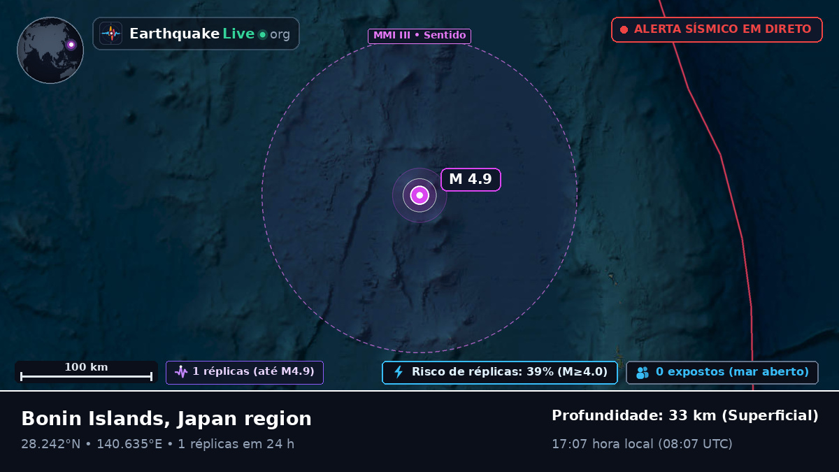 Oceano Pacífico Norte (Japão)