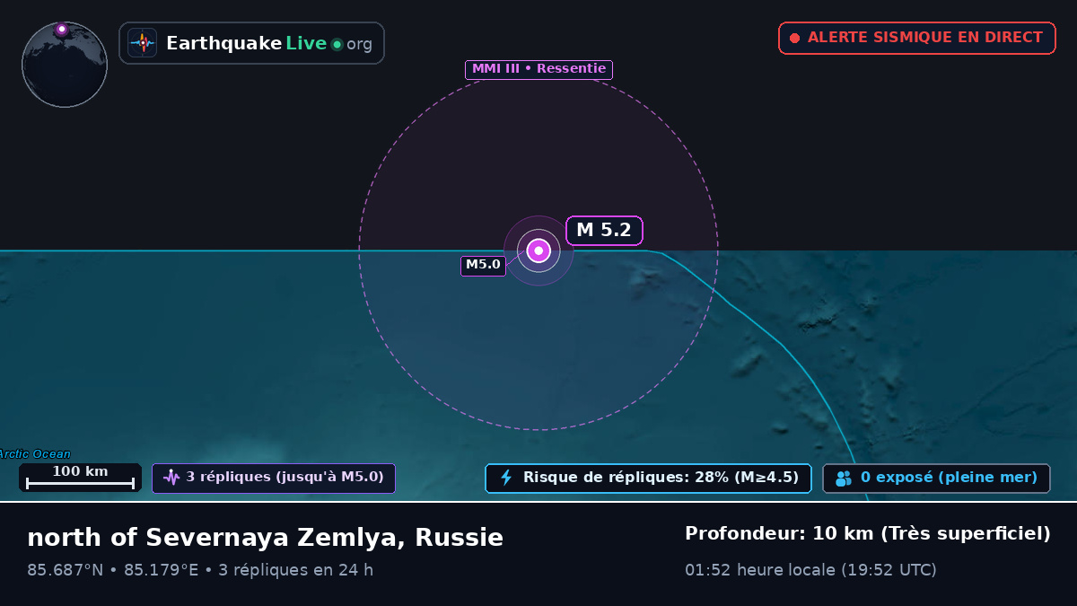 Océan Arctique (Russie)