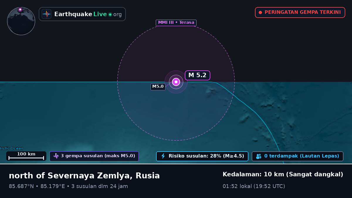 Samudra Arktik (Rusia)