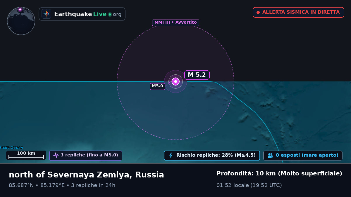 Oceano Artico (Russia)