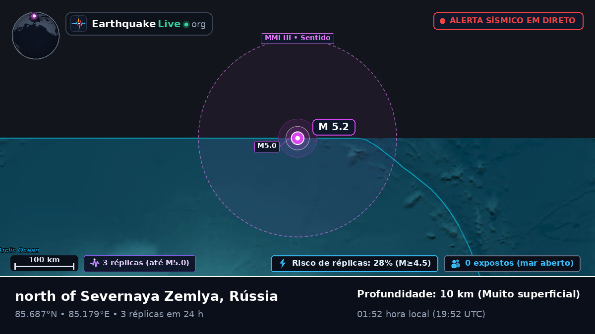 Oceano Ártico (Rússia)