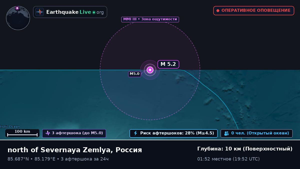 Северный Ледовитый океан (Россия)