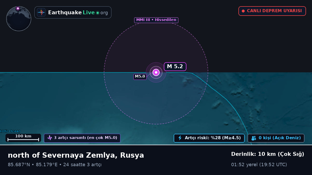 Kuzey Buz Denizi (Rusya)