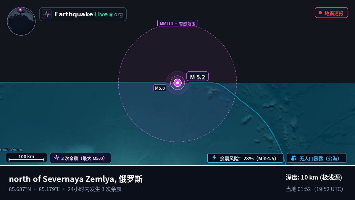 北冰洋 (俄罗斯)