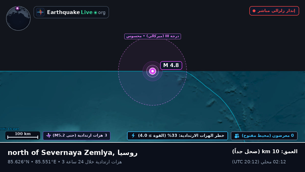 المحيط المتجمد الشمالي (روسيا)