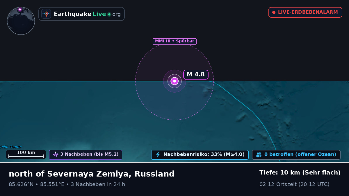 Arktischer Ozean (Russland)