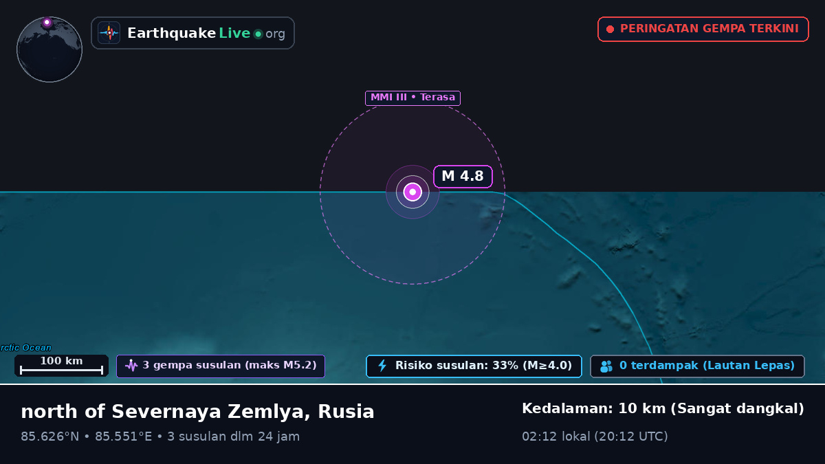 Samudra Arktik (Rusia)