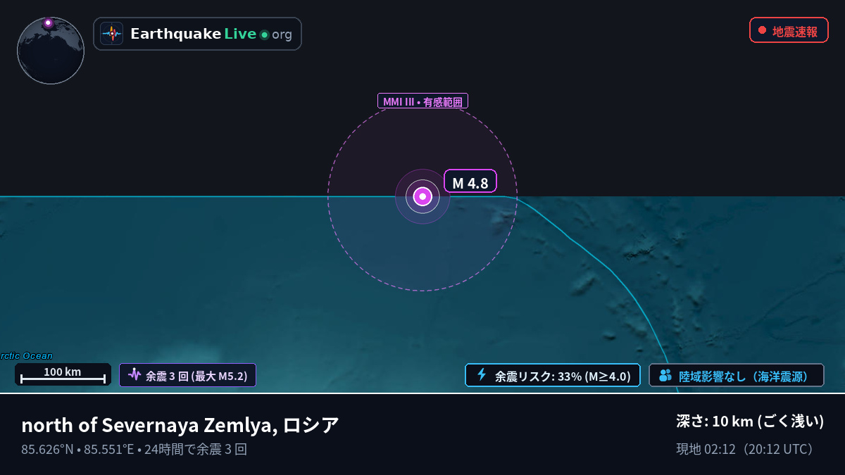 北極海 (ロシア)