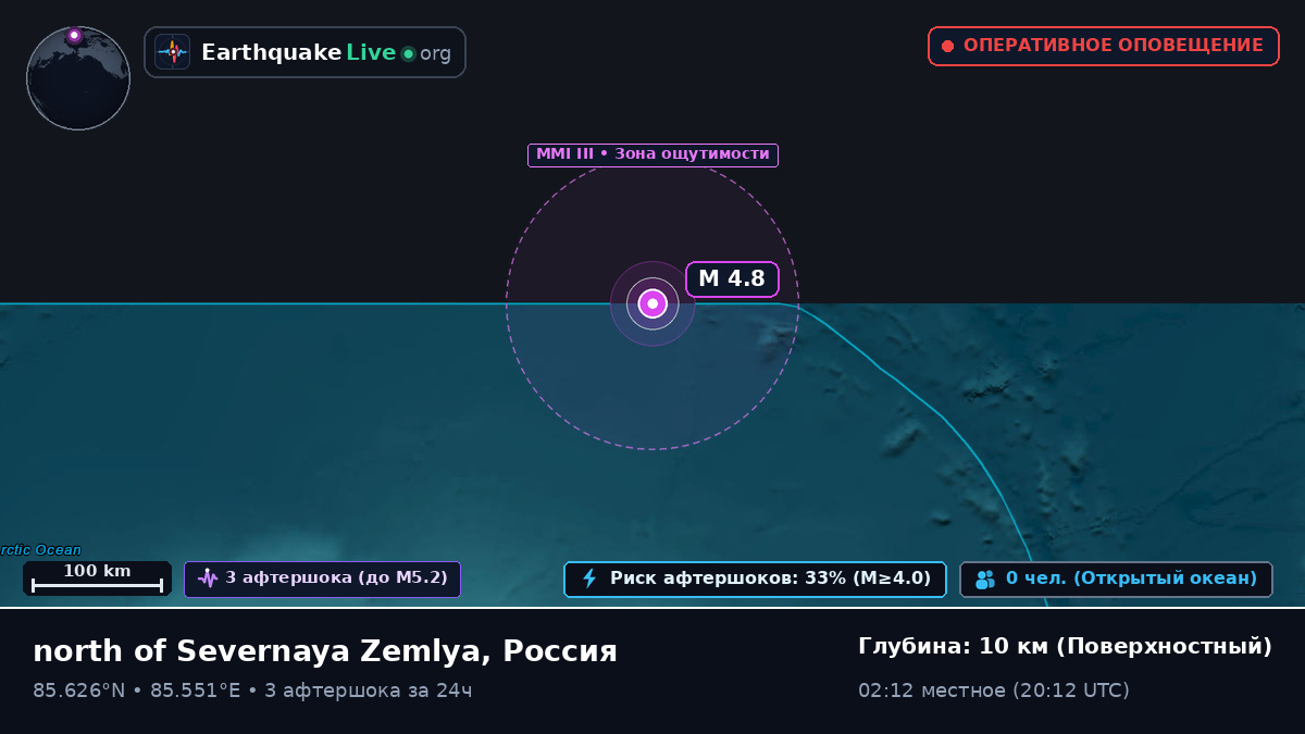 Северный Ледовитый океан (Россия)