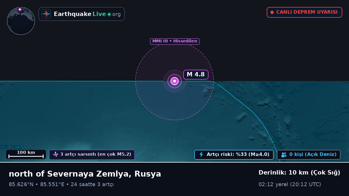 Kuzey Buz Denizi (Rusya)