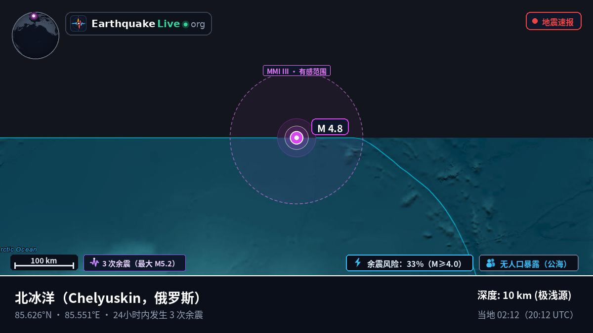 北冰洋 (俄罗斯)