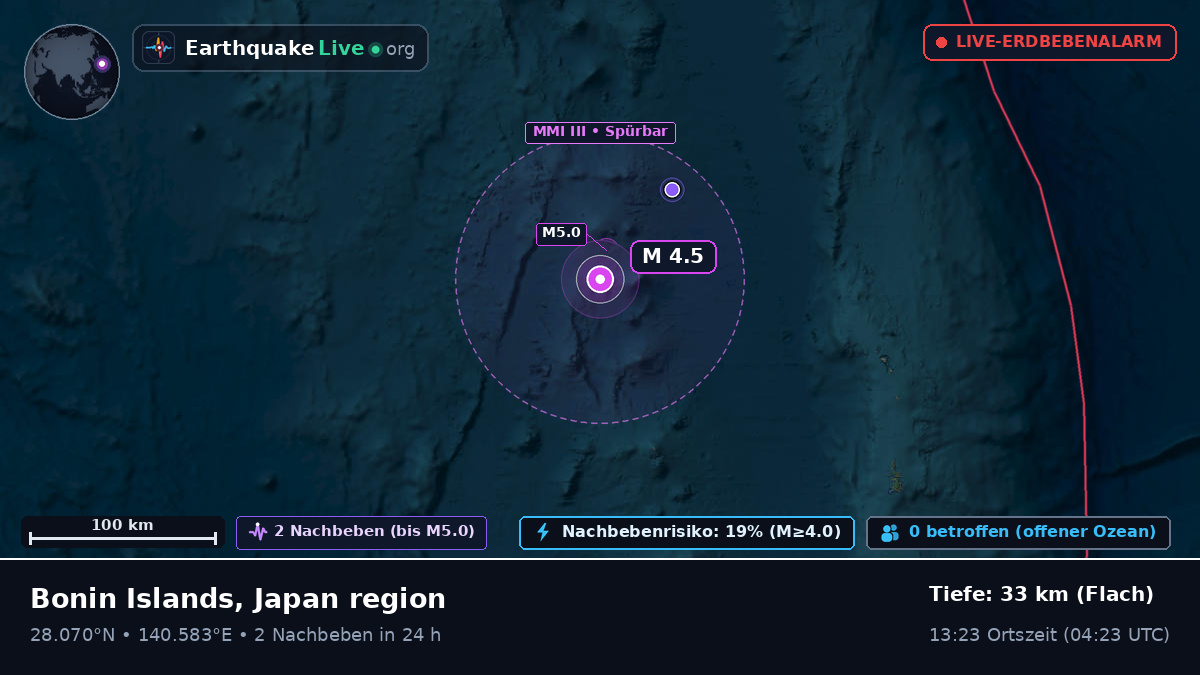 Nordpazifik (Japan)