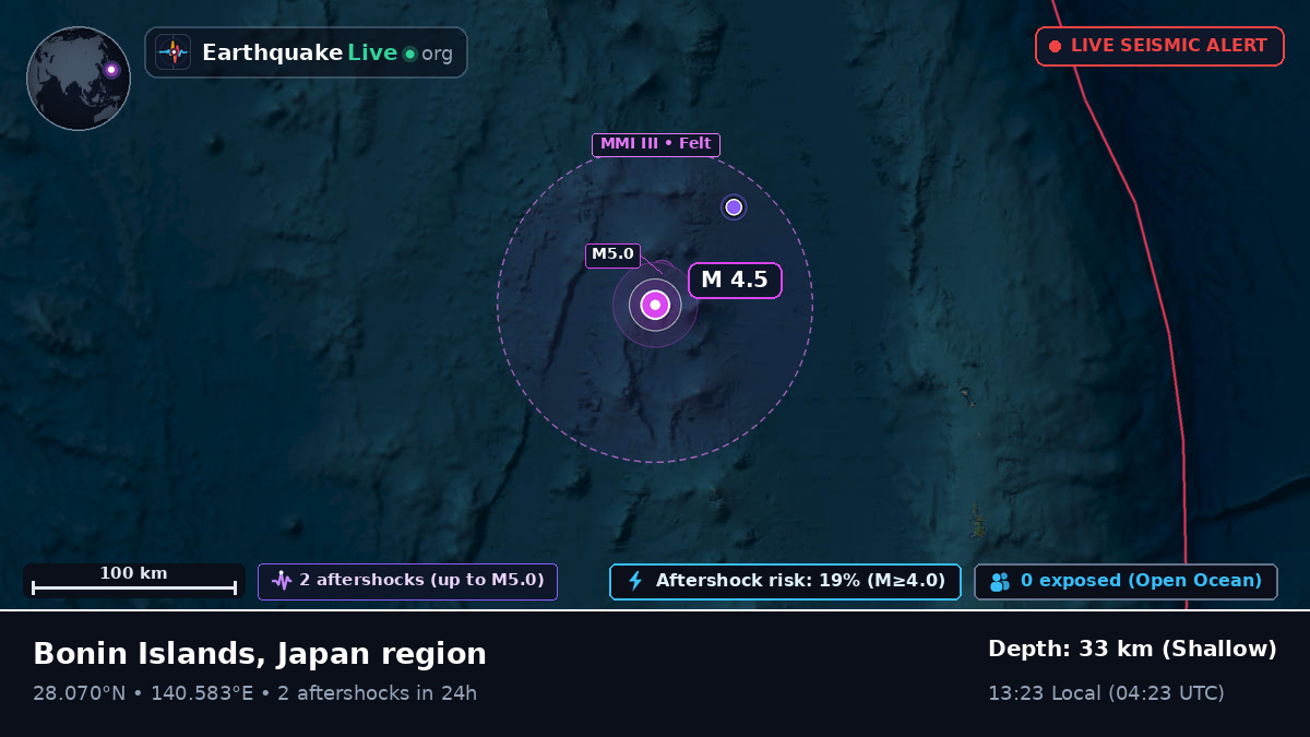 North Pacific Ocean (Japan)