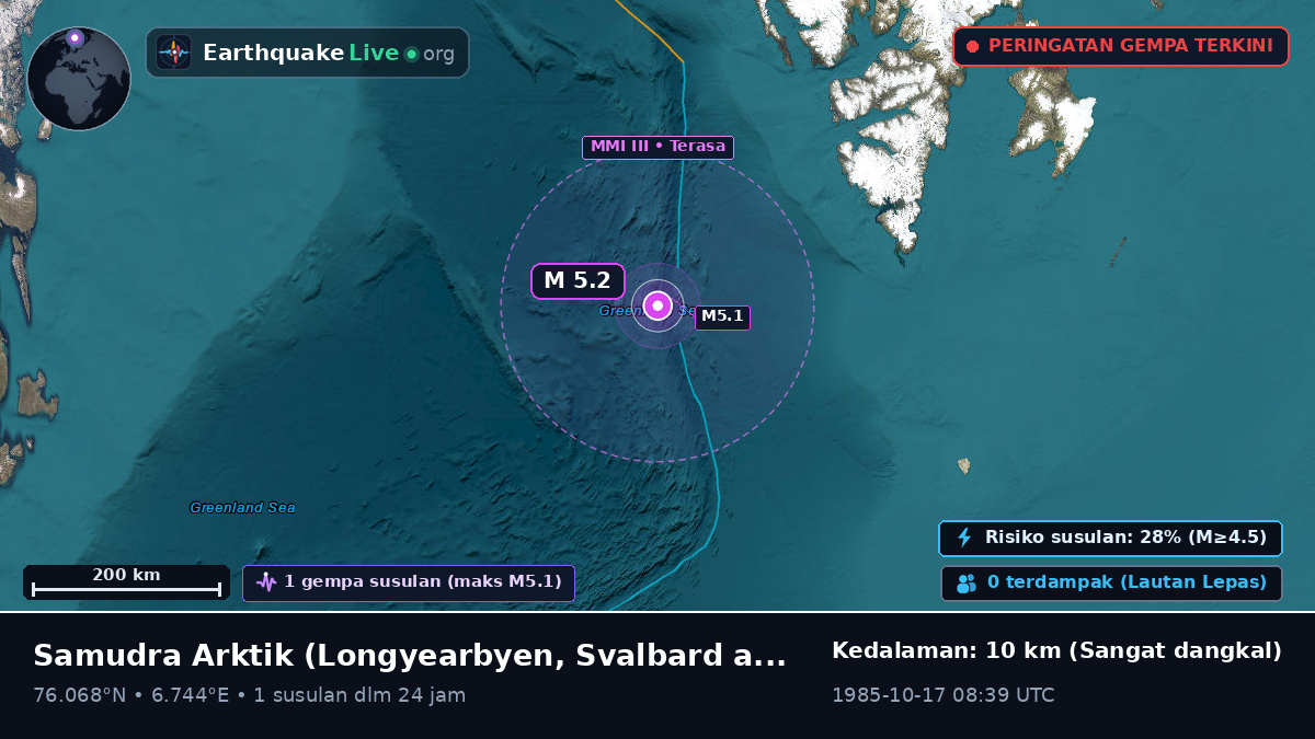 Samudra Arktik (Svalbard and Jan Mayen Islands)