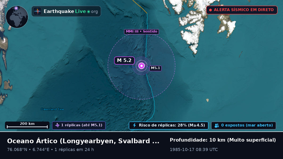 Oceano Ártico (Svalbard and Jan Mayen Islands)