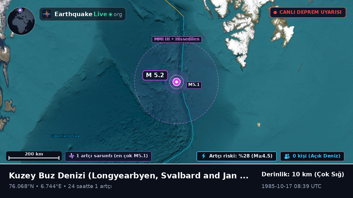 Kuzey Buz Denizi (Svalbard and Jan Mayen Islands)