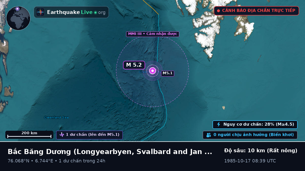 Bắc Băng Dương (Svalbard and Jan Mayen Islands)