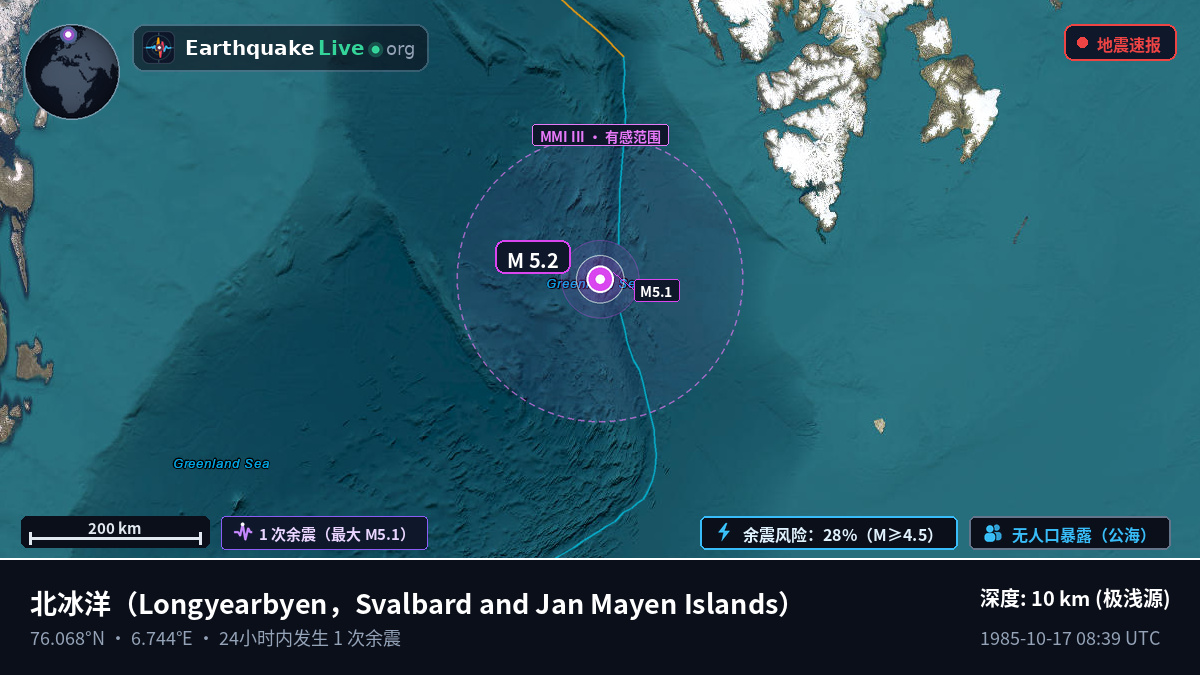 北冰洋 (Svalbard and Jan Mayen Islands)