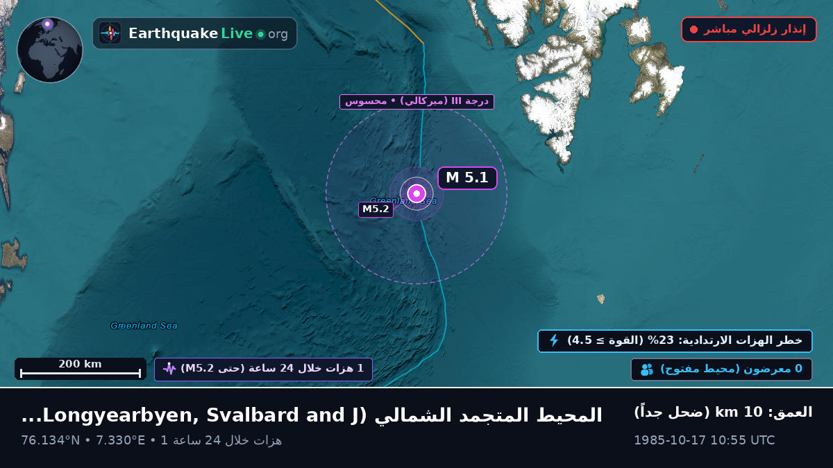 المحيط المتجمد الشمالي (Svalbard and Jan Mayen Islands)