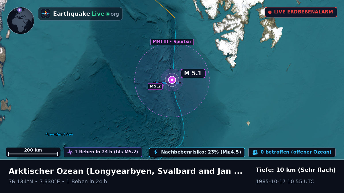 Arktischer Ozean (Svalbard and Jan Mayen Islands)