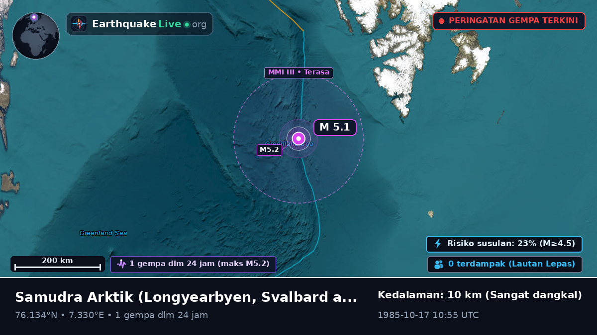 Samudra Arktik (Svalbard and Jan Mayen Islands)