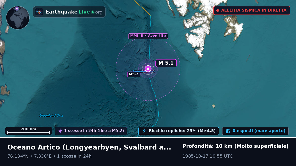 Oceano Artico (Svalbard and Jan Mayen Islands)