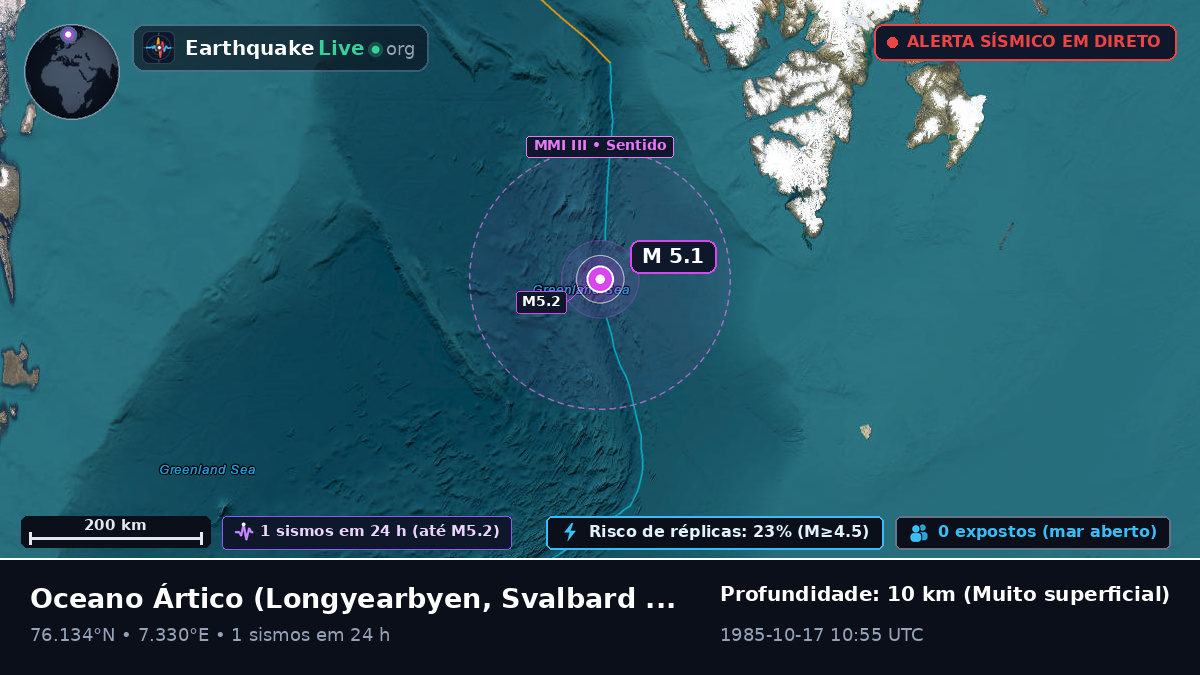 Oceano Ártico (Svalbard and Jan Mayen Islands)