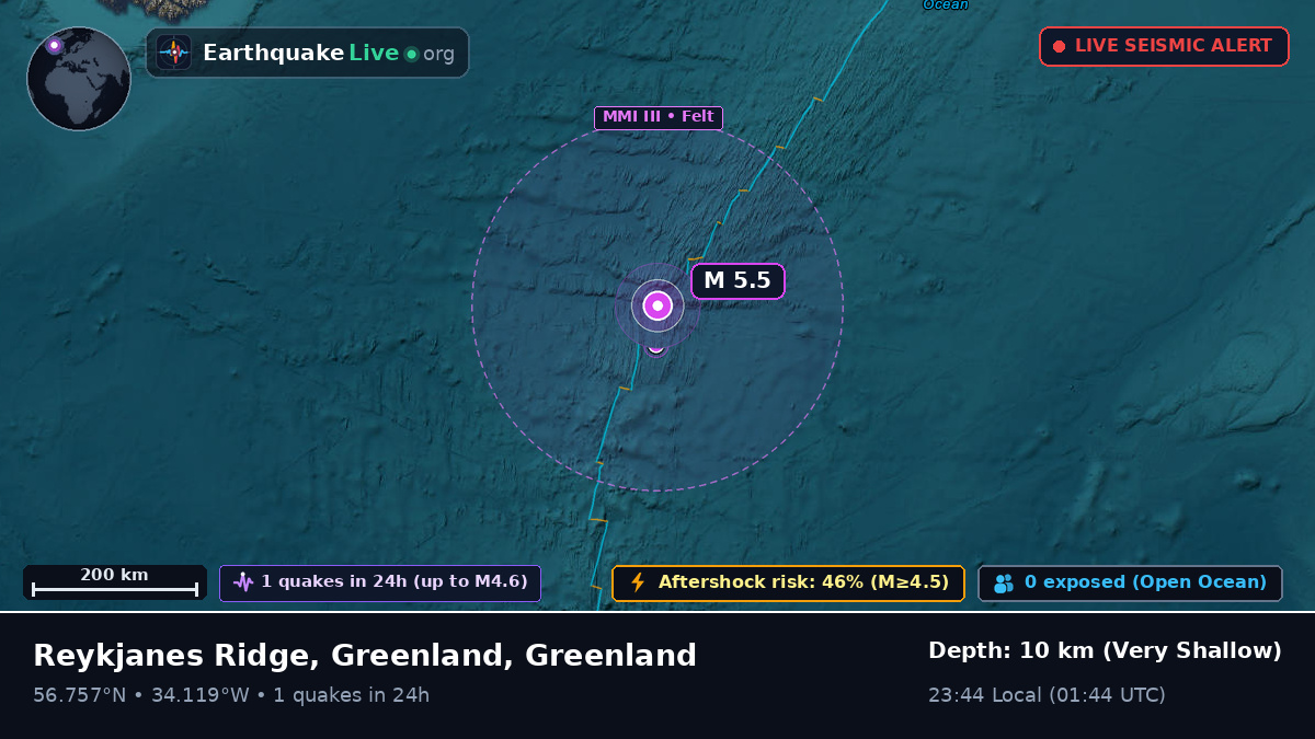 North Atlantic Ocean (Greenland)