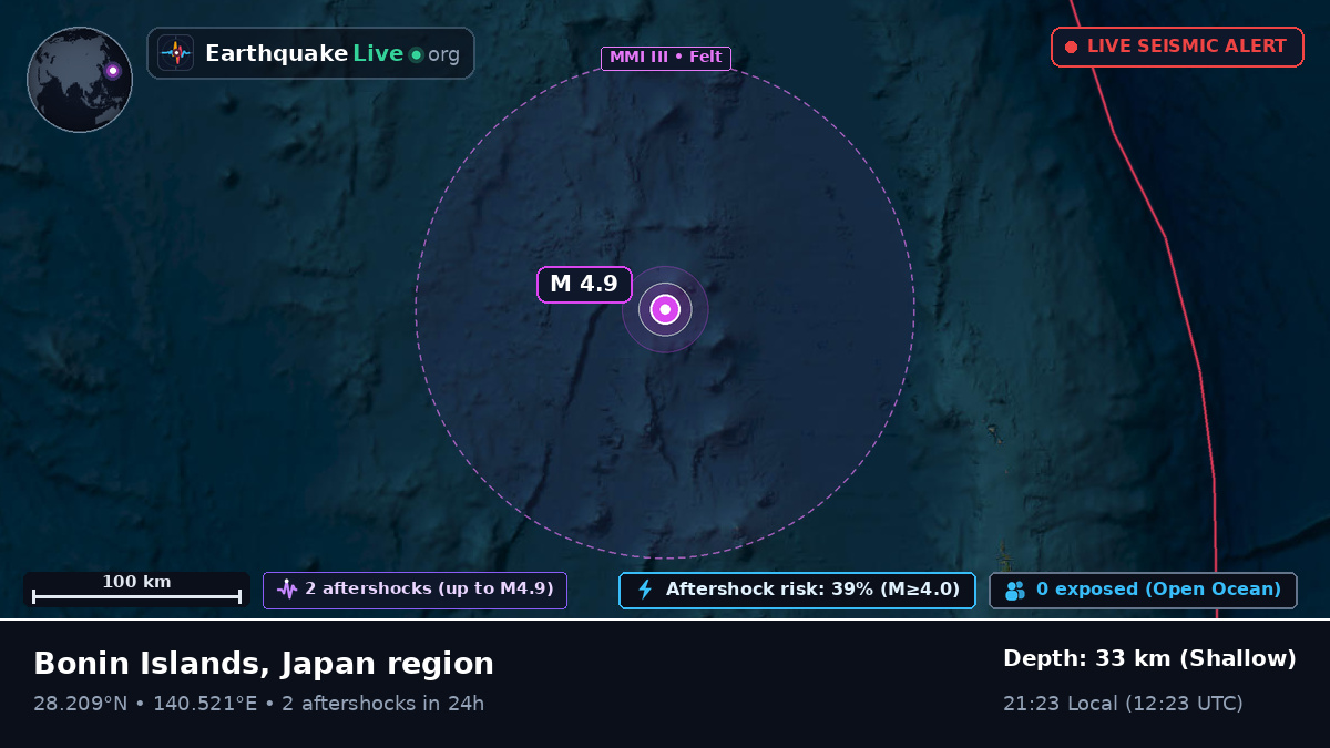 North Pacific Ocean (Japan)