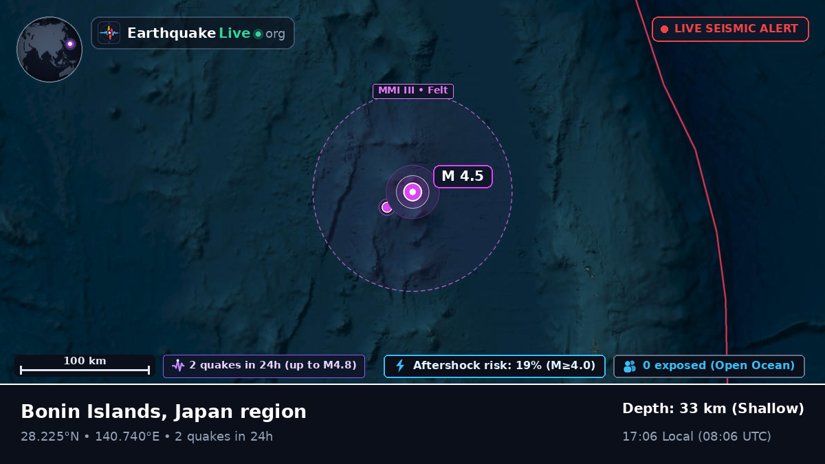 North Pacific Ocean (Japan)