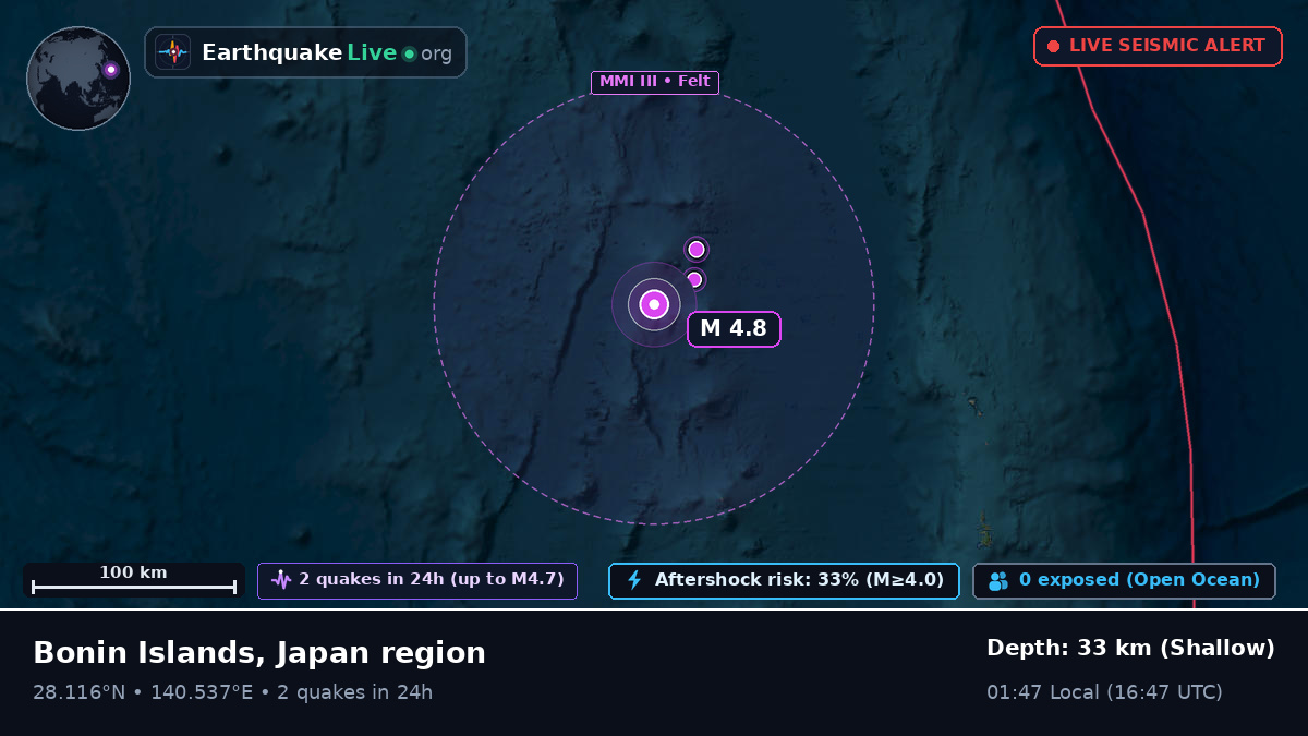 North Pacific Ocean (Japan)