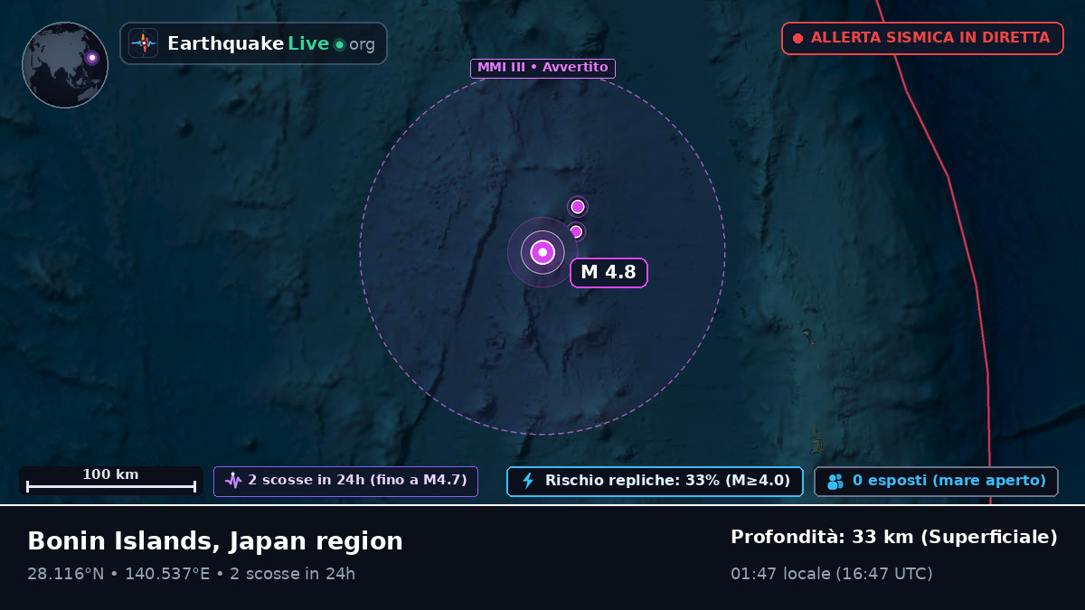 Oceano Pacifico settentrionale (Giappone)