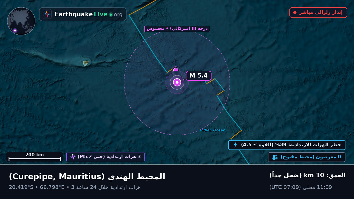 المحيط الهندي (Mauritius)