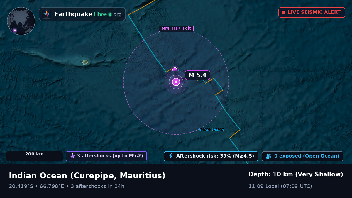 Indian Ocean (Mauritius)