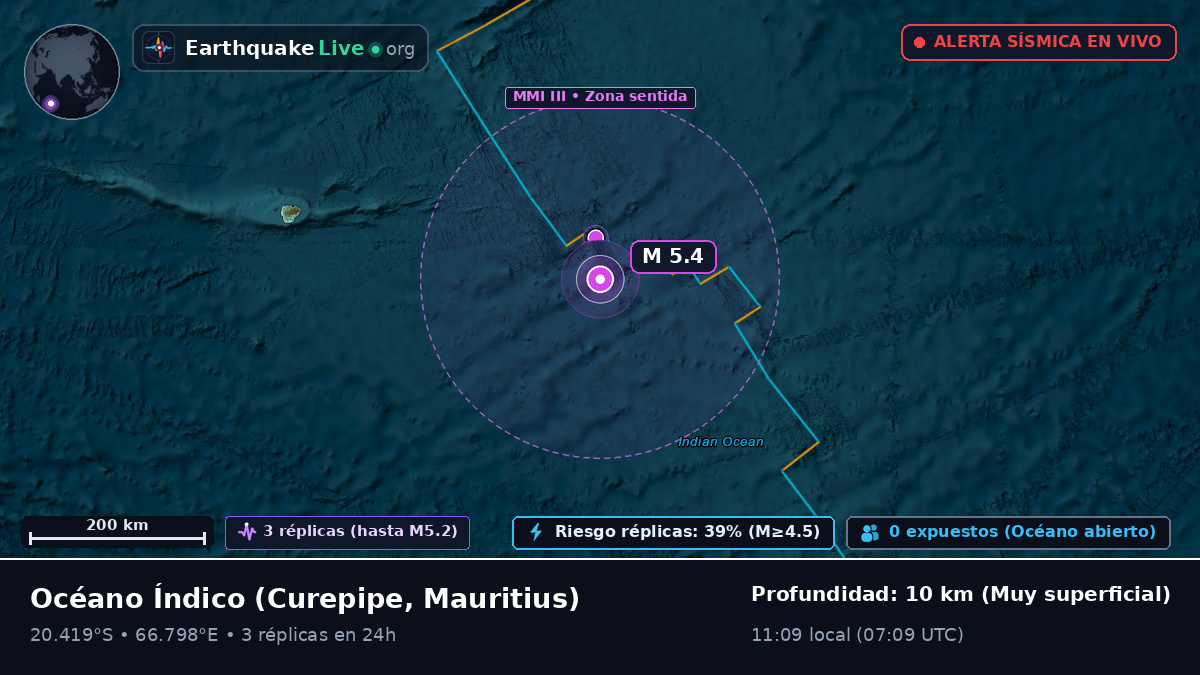 Océano Índico (Mauritius)