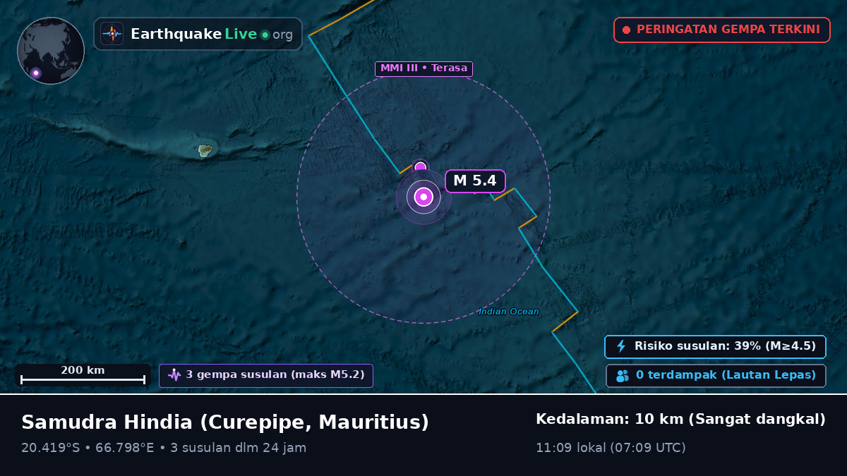 Samudra Hindia (Mauritius)