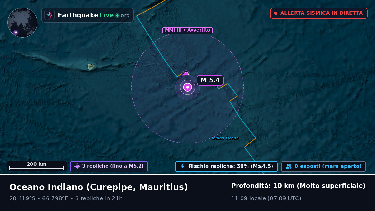 Oceano Indiano (Mauritius)