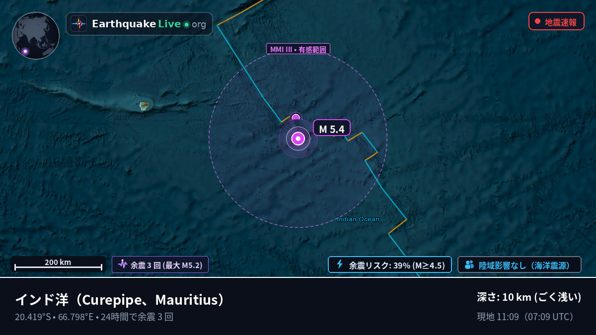 インド洋 (Mauritius)