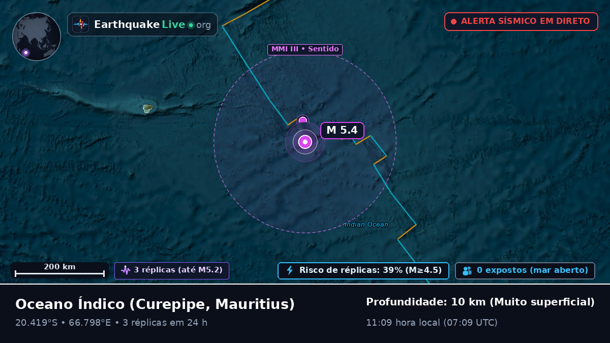 Oceano Índico (Mauritius)